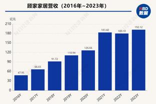 2024乐透：活塞&奇才14%概率状元签并列最高 火箭20.27%拿到前四